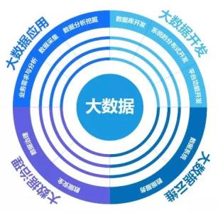 石家莊東華鐵路學校大數(shù)據(jù)應(yīng)用技術(shù)專業(yè)