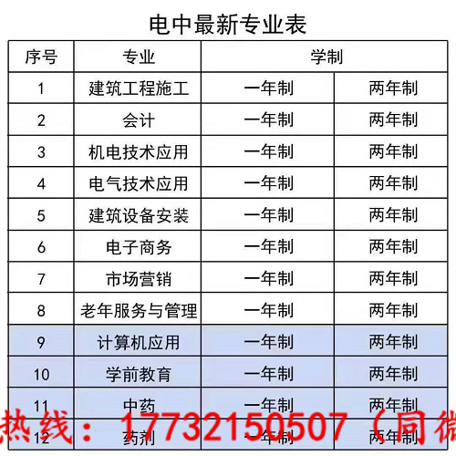 電大中專最快多久能下證？