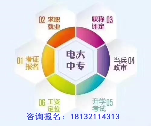 成人中專學(xué)歷正規(guī)流程多長時(shí)間畢業(yè)？