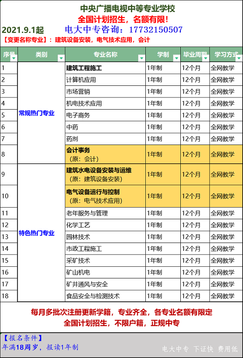 哪里可以報(bào)名電大中專？