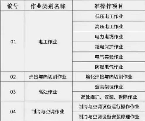 石家莊電工 、焊工等特種工操作證怎么辦理