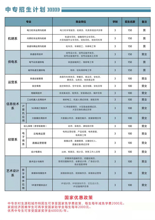 石家莊東華鐵路學(xué)校2022年春招有3+3專業(yè)嗎？
