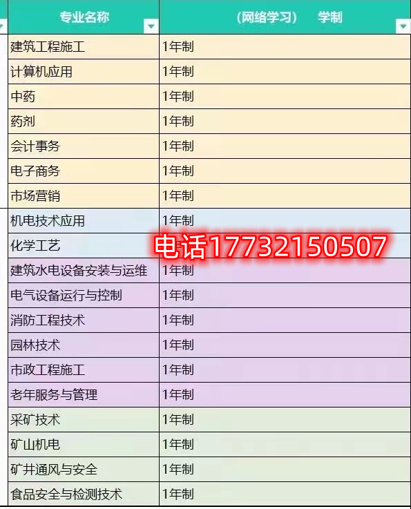 怎樣選擇合適自己的電大中專專業(yè)？
