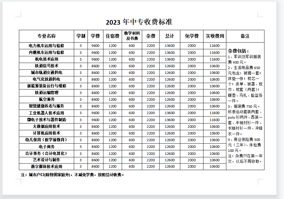 石家莊東華鐵路學校學費多少？