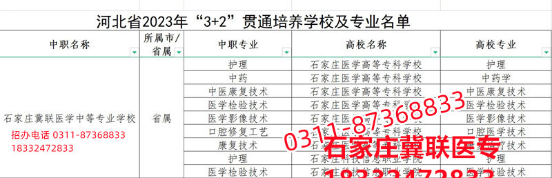 石家莊冀聯(lián)醫(yī)學(xué)院3+2大專錄取分?jǐn)?shù)線多少？