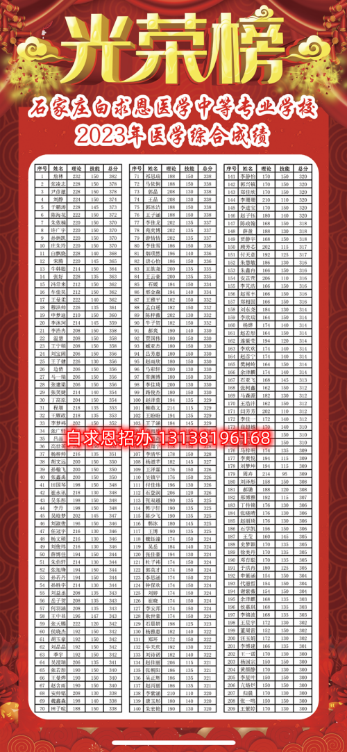 石家莊醫(yī)學(xué)中專學(xué)校哪個升學(xué)率高？