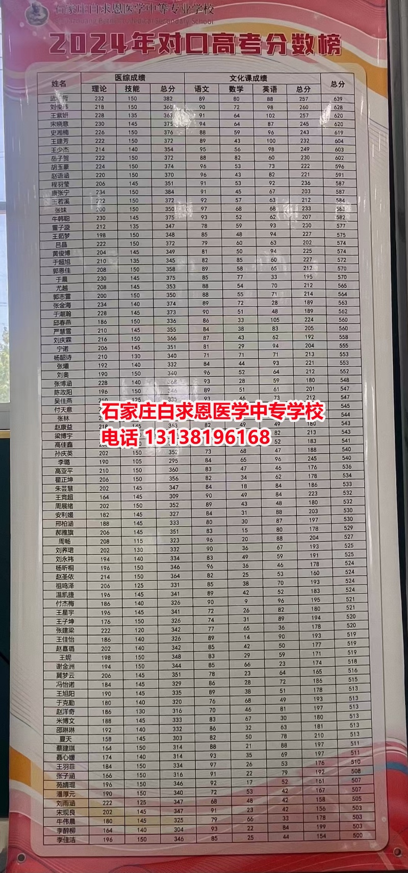 初中畢業(yè)想學(xué)醫(yī)？哪個(gè)醫(yī)學(xué)中專學(xué)校好一些？