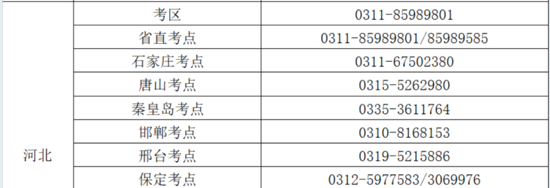 2025年河北護(hù)士執(zhí)業(yè)資格考試各考區(qū)、考點(diǎn)咨詢電話