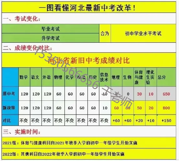 2025年河北中考滿分多少分？