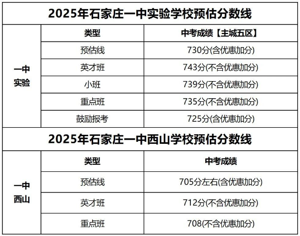 石家莊42中、24中、27中、15中、1中系、2中系、正中、精英、等近30所高中分?jǐn)?shù)線及收費(fèi)標(biāo)準(zhǔn)！