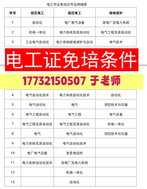 哪些人可以申請電工證免培？
