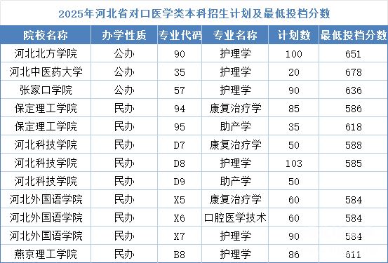 石家莊冀聯(lián)醫(yī)學(xué)中專學(xué)校畢業(yè)能考本科嗎？