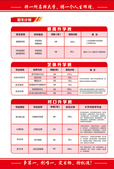 石家莊教聯(lián)高級職業(yè)中學(xué)體育專業(yè)招生