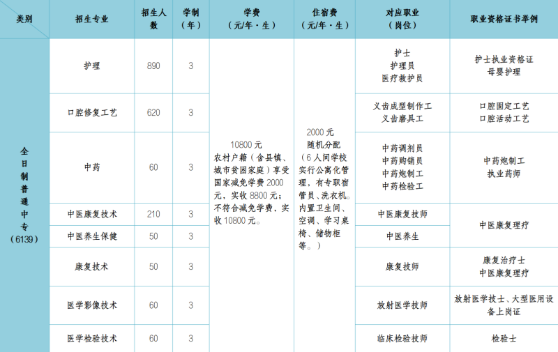 2026年石家莊冀聯(lián)醫(yī)學(xué)中專學(xué)校的費(fèi)用多少