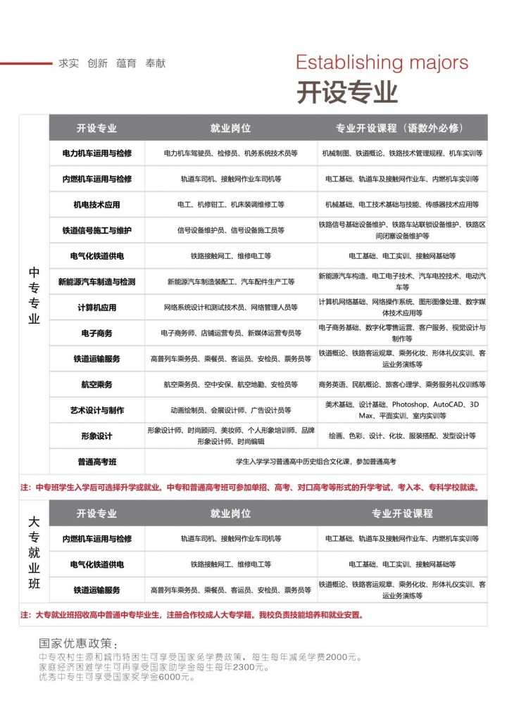 石家莊東華鐵路學(xué)校熱門(mén)非鐵路專(zhuān)業(yè) 多元選擇好就業(yè)