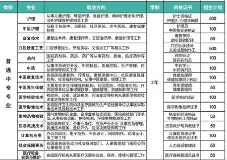 河北同仁醫(yī)中等專業(yè)學(xué)校2026年各專業(yè)學(xué)費(fèi)多少錢