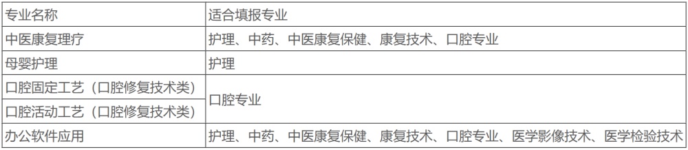 石家莊冀聯(lián)醫(yī)學(xué)中專學(xué)校專項(xiàng)職業(yè)能力資格證書考試