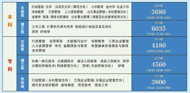 石家莊開放大學（石家莊電大）2026 年秋季熱門專業(yè)清單